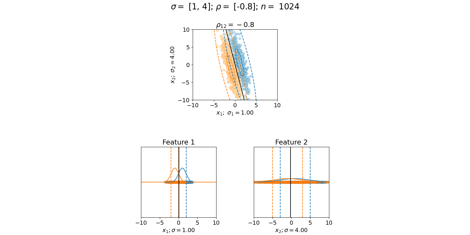 Scenario Visualization GIF